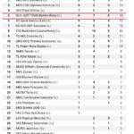 24-25.05.2025r. – Mistrzostwa Śląska U18,U29,S – Racibórz
