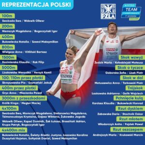26-29.06.2025 r. – Drużynowe Mistrzostwa Europy – Madryt