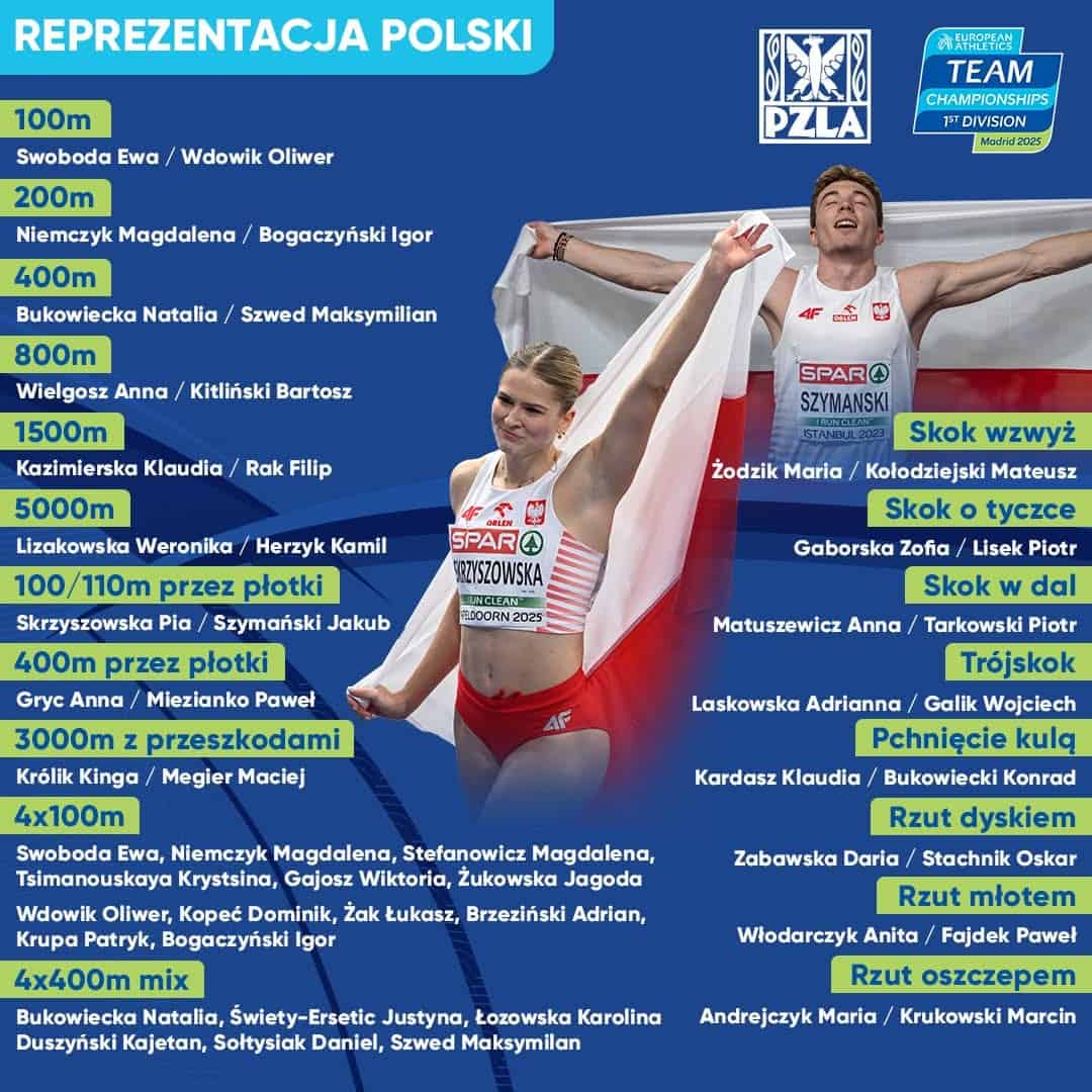 26-29.06.2025 r. – Drużynowe Mistrzostwa Europy – Madryt